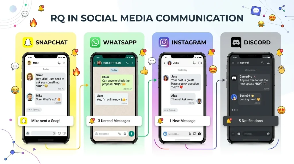 RQ Meaning on Social Media Platforms